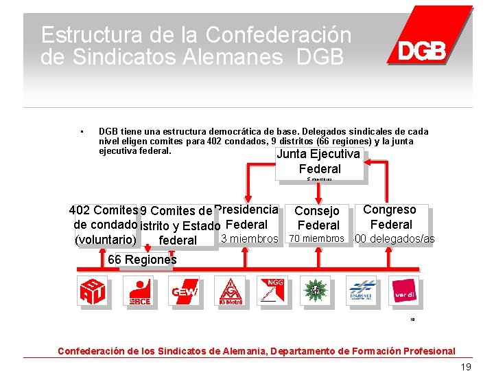 Estructura de la Confederación de Sindicatos Alemanes DGB • DGB tiene una estructura democrática