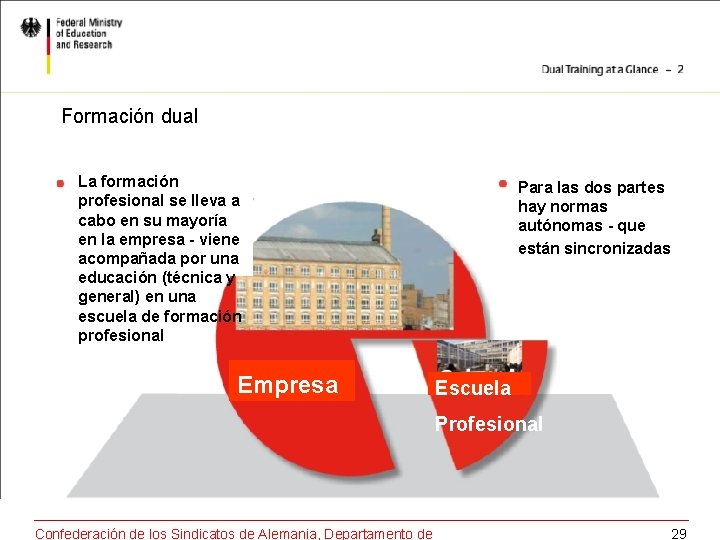 Formación dual La formación profesional se lleva a cabo en su mayoría en la