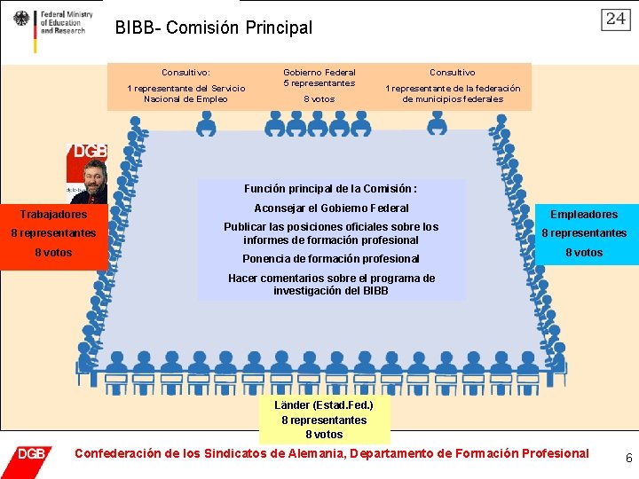 BIBB- Comisión Principal Consultivo: 1 representante del Servicio Nacional de Empleo Gobierno Federal 5