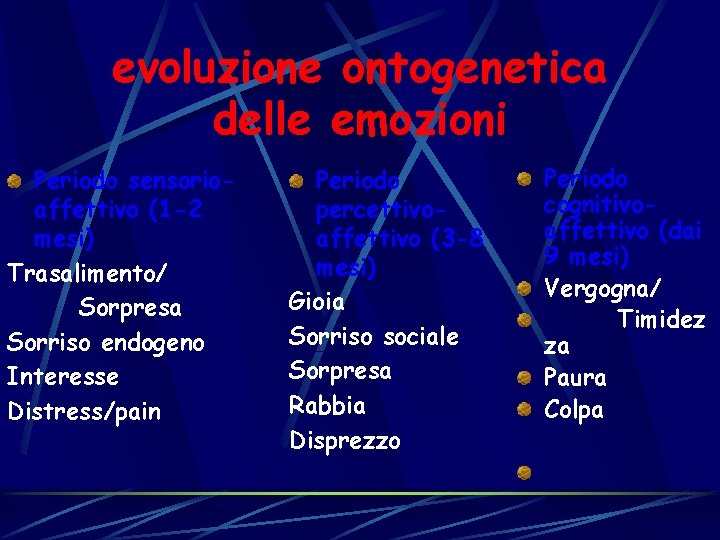 evoluzione ontogenetica delle emozioni Periodo sensorioaffettivo (1 -2 mesi) Trasalimento/ Sorpresa Sorriso endogeno Interesse evoluzione ontogenetica delle emozioni Periodo sensorioaffettivo (1 -2 mesi) Trasalimento/ Sorpresa Sorriso endogeno Interesse