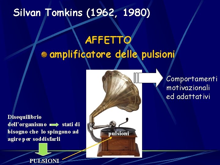 Silvan Tomkins (1962, 1980) AFFETTO amplificatore delle pulsioni Comportamenti motivazionali ed adattativi Disequilibrio dell’organismo Silvan Tomkins (1962, 1980) AFFETTO amplificatore delle pulsioni Comportamenti motivazionali ed adattativi Disequilibrio dell’organismo