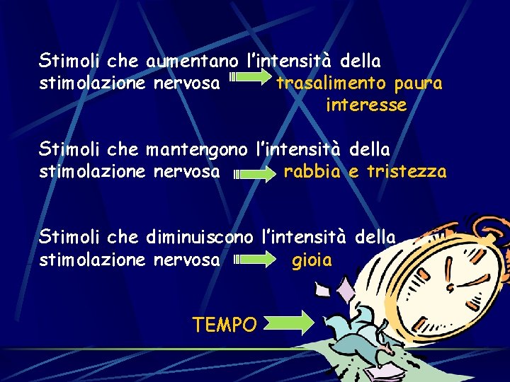 Stimoli che aumentano l’intensità della stimolazione nervosa trasalimento paura interesse Stimoli che mantengono l’intensità Stimoli che aumentano l’intensità della stimolazione nervosa trasalimento paura interesse Stimoli che mantengono l’intensità