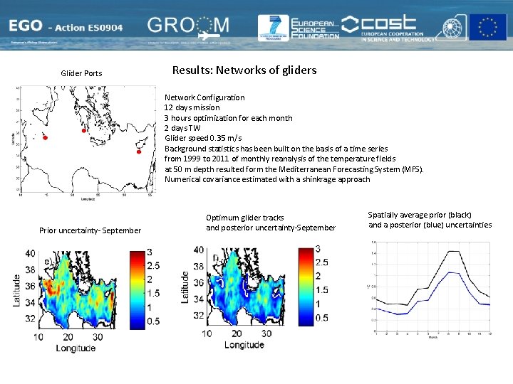 Glider Ports Results: Networks of gliders Network Configuration 12 days mission 3 hours optimization