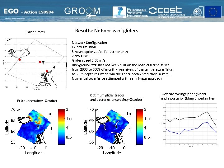 Glider Ports Results: Networks of gliders Network Configuration 12 days mission 3 hours optimization