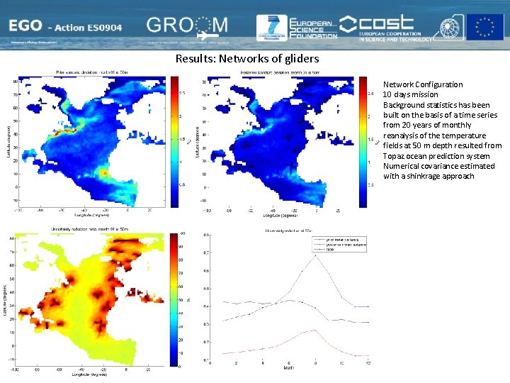 Results: Networks of gliders Network Configuration 10 days mission Background statistics has been built