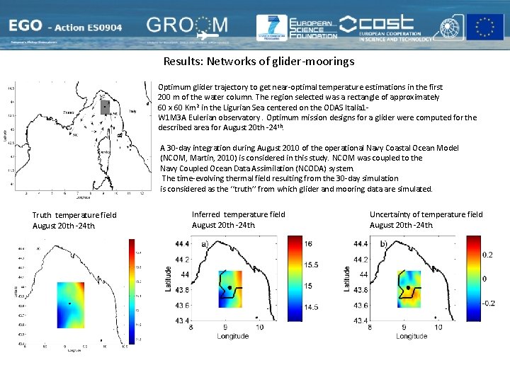 Results: Networks of glider-moorings Optimum glider trajectory to get near-optimal temperature estimations in the