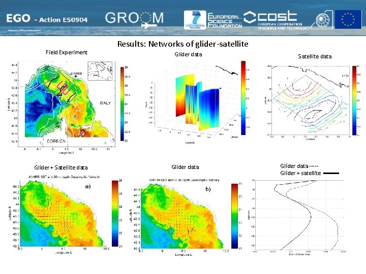 Field Experiment Glider + Satellite data Results: Networks of glider-satellite Glider data Satellite data