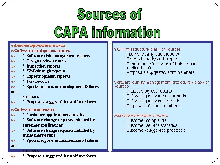  Internal information sources Software development process * Software risk management reports * Design