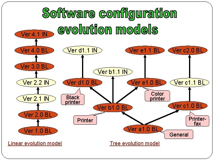 Ver 4. 1 IN Ver 4. 0 BL Ver d 1. 1 IN Ver