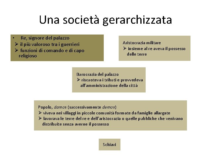 Una società gerarchizzata • Re, signore del palazzo Ø il più valoroso tra i