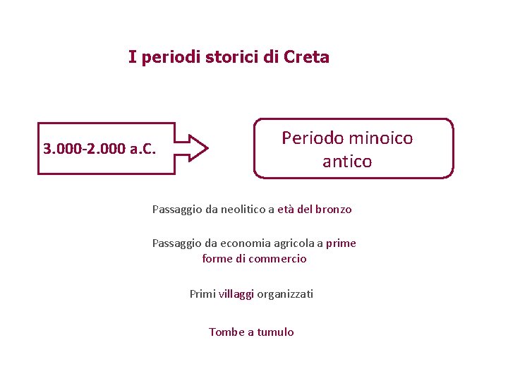 I periodi storici di Creta 3. 000 -2. 000 a. C. Periodo minoico antico