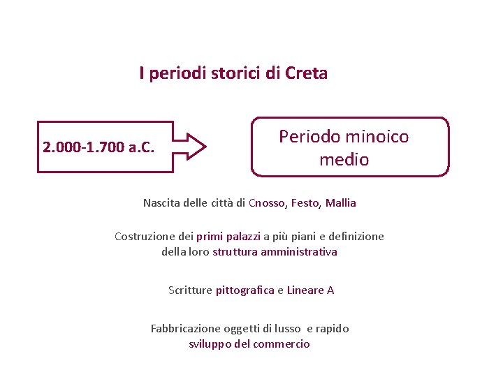 I periodi storici di Creta 2. 000 -1. 700 a. C. Periodo minoico medio