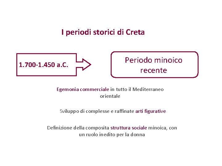 I periodi storici di Creta 1. 700 -1. 450 a. C. Periodo minoico recente