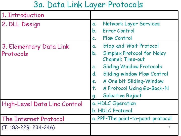 3 a. Data Link Layer Protocols 1. Introduction 2. DLL Design 3. Elementary Data