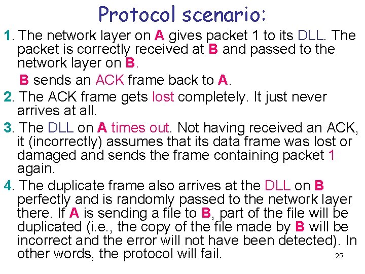 Protocol scenario: 1. The network layer on A gives packet 1 to its DLL.