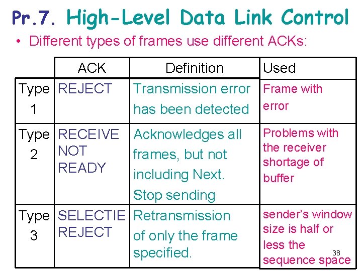 Pr. 7. High-Level Data Link Control • Different types of frames use different ACKs: