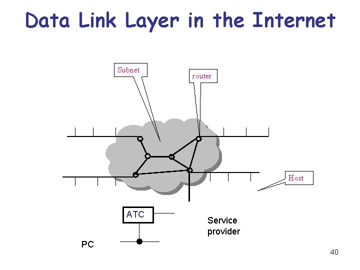 Data Link Layer in the Internet Subnet router Host ATC PC Service provider 40