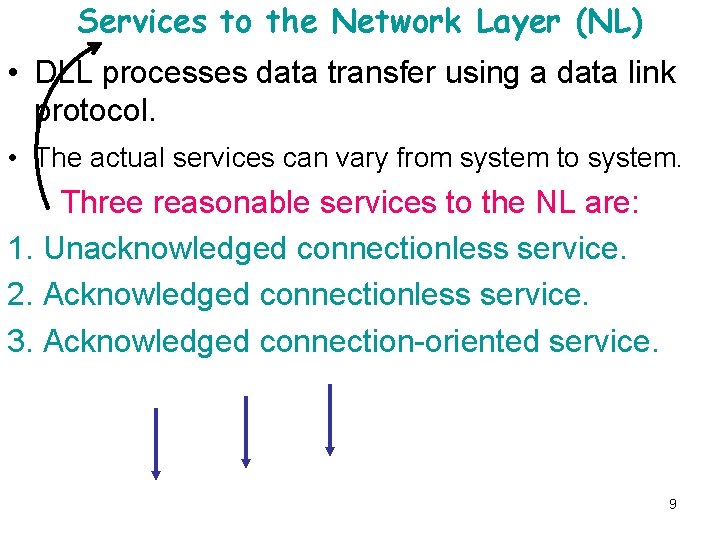 Services to the Network Layer (NL) • DLL processes data transfer using a data