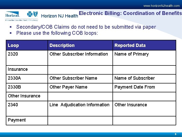 www. horizon. NJhealth. com Horizon NJ Health Electronic Billing: Coordination of Benefits § Secondary/COB