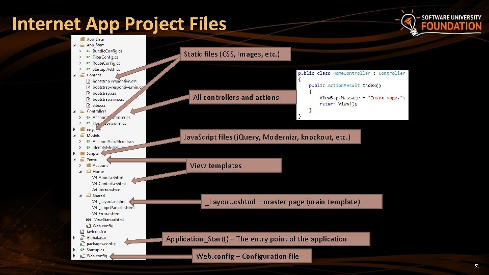 Internet App Project Files Static files (CSS, Images, etc. ) All controllers and actions