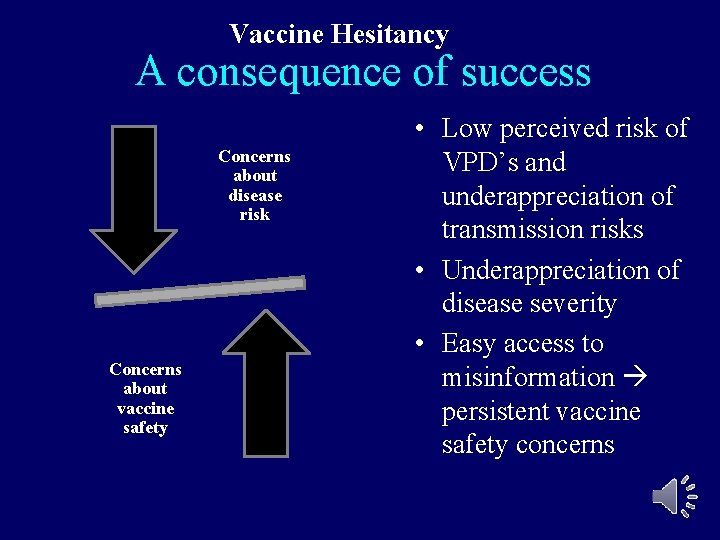 Vaccine Hesitancy A consequence of success Concerns about disease risk Concerns about vaccine safety Vaccine Hesitancy A consequence of success Concerns about disease risk Concerns about vaccine safety