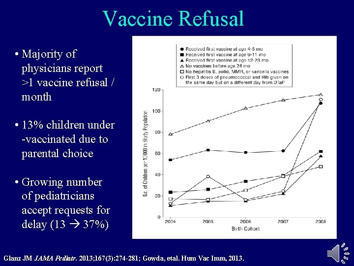 Vaccine Refusal • Majority of physicians report >1 vaccine refusal / month • 13% Vaccine Refusal • Majority of physicians report >1 vaccine refusal / month • 13%