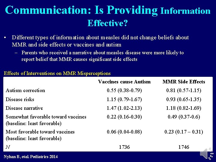 Communication: Is Providing Information Effective? • Different types of information about measles did not Communication: Is Providing Information Effective? • Different types of information about measles did not