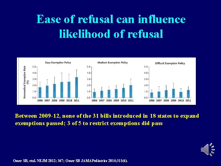 Ease of refusal can influence likelihood of refusal Between 2009 -12, none of the Ease of refusal can influence likelihood of refusal Between 2009 -12, none of the