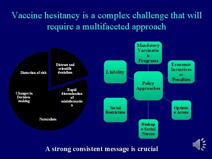 Vaccine hesitancy is a complex challenge that will require a multifaceted approach Distortion of Vaccine hesitancy is a complex challenge that will require a multifaceted approach Distortion of