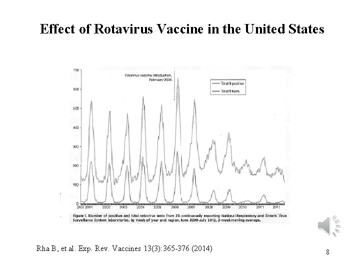 Effect of Rotavirus Vaccine in the United States Rha B, et al. Exp. Rev. Effect of Rotavirus Vaccine in the United States Rha B, et al. Exp. Rev.
