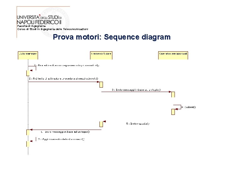 Facoltà di Ingegneria Corso di Studi in Ingegneria delle Telecomunicazioni Prova motori: Sequence diagram