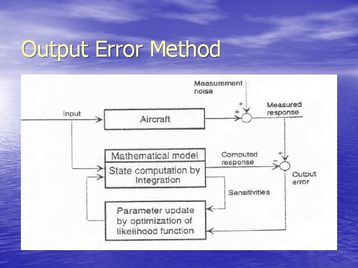 Output Error Method 