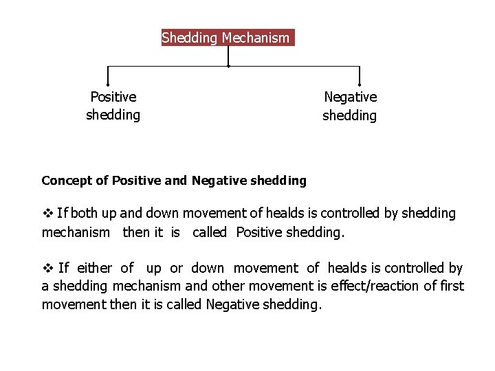 Shedding Mechanism Positive shedding Negative shedding Concept of Positive and Negative shedding v If