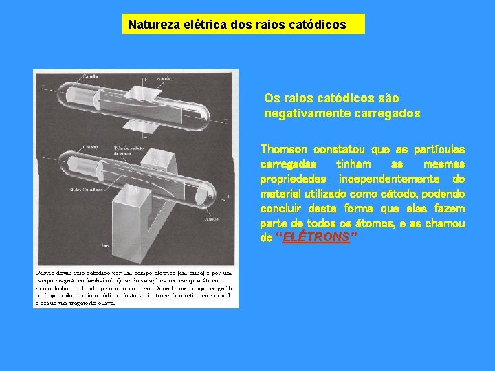 Natureza elétrica dos raios catódicos Os raios catódicos são negativamente carregados Thomson constatou que Natureza elétrica dos raios catódicos Os raios catódicos são negativamente carregados Thomson constatou que