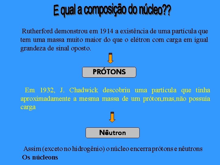 Rutherford demonstrou em 1914 a existência de uma partícula que tem uma massa muito Rutherford demonstrou em 1914 a existência de uma partícula que tem uma massa muito