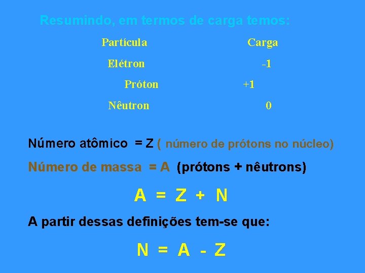 Resumindo, em termos de carga temos: Partícula Carga Elétron Próton Nêutron -1 +1 0 Resumindo, em termos de carga temos: Partícula Carga Elétron Próton Nêutron -1 +1 0