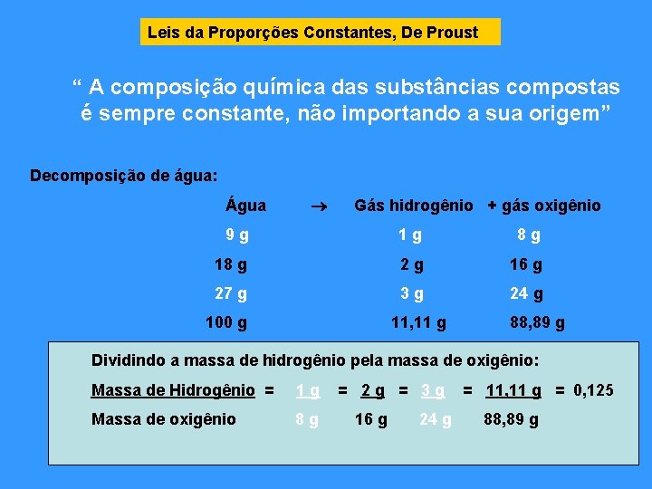 Leis da Proporções Constantes, De Proust “ A composição química das substâncias compostas é Leis da Proporções Constantes, De Proust “ A composição química das substâncias compostas é