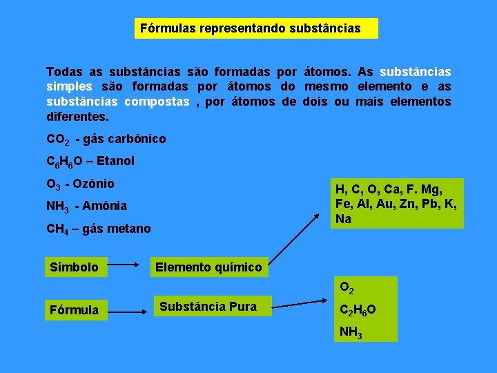 Fórmulas representando substâncias Todas as substâncias são formadas por átomos. As substâncias simples são Fórmulas representando substâncias Todas as substâncias são formadas por átomos. As substâncias simples são