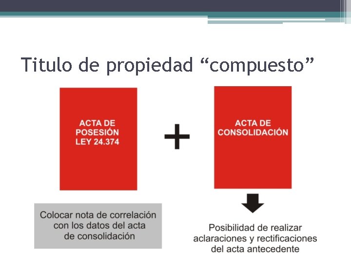Titulo de propiedad “compuesto” Titulo de propiedad “compuesto”