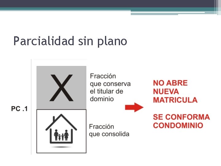 Parcialidad sin plano Parcialidad sin plano