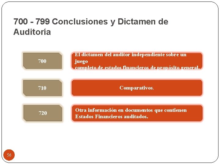 700 - 799 Conclusiones y Dictamen de Auditoría 700 El dictamen del auditor independiente