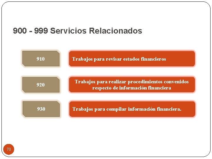 900 - 999 Servicios Relacionados 910 920 930 70 Trabajos para revisar estados financieros
