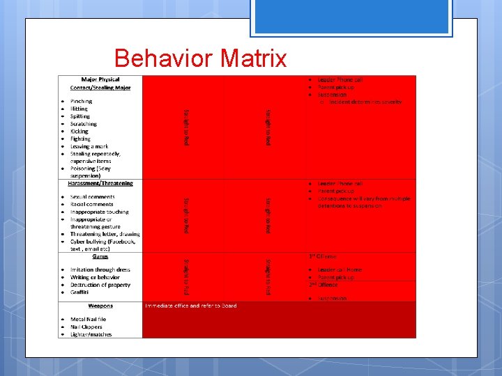 Behavior Matrix 