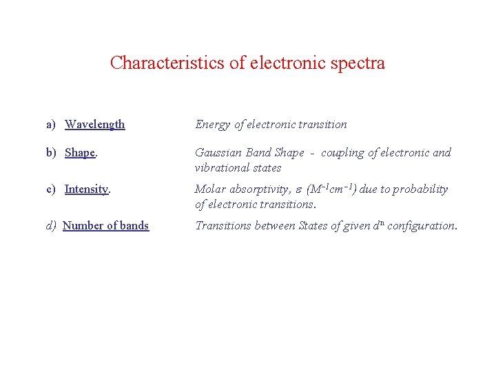 Characteristics of electronic spectra a) Wavelength Energy of electronic transition b) Shape. Gaussian Band