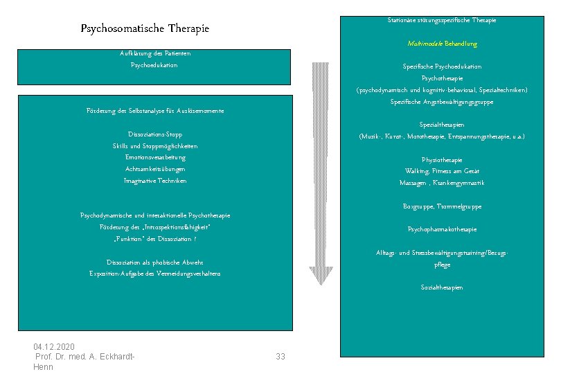 Stationäre störungsspezifische Therapie Psychosomatische Therapie Multimodale Behandlung Aufklärung des Patienten Psychoedukation Spezifische Psychoedukation Psychotherapie