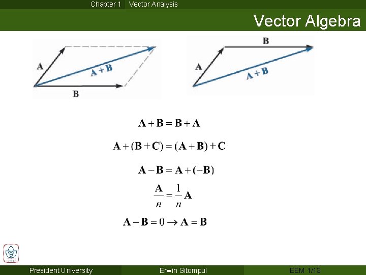 Chapter 1 Vector Analysis Vector Algebra President University Erwin Sitompul EEM 1/13 