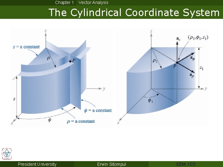 Chapter 1 Vector Analysis The Cylindrical Coordinate System President University Erwin Sitompul EEM 1/23