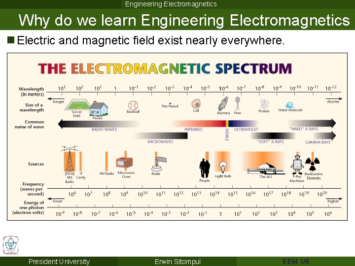 Engineering Electromagnetics Why do we learn Engineering Electromagnetics n Electric and magnetic field exist