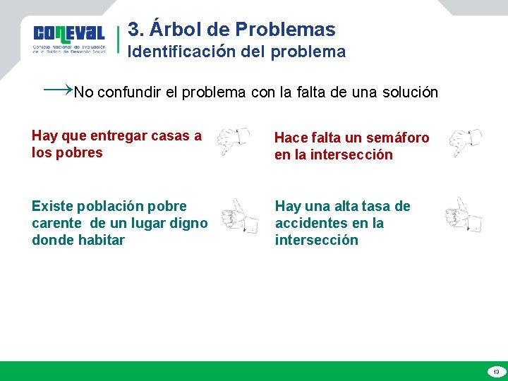 3. Árbol de Problemas Identificación del problema →No confundir el problema con la falta