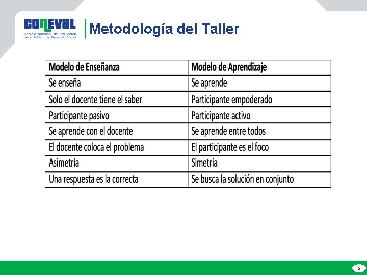 Metodología del Taller 2 